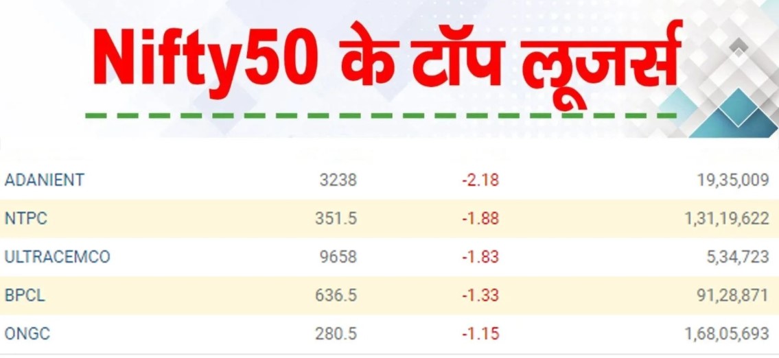 Market News: Most rising and most falling shares on NSE-50 today