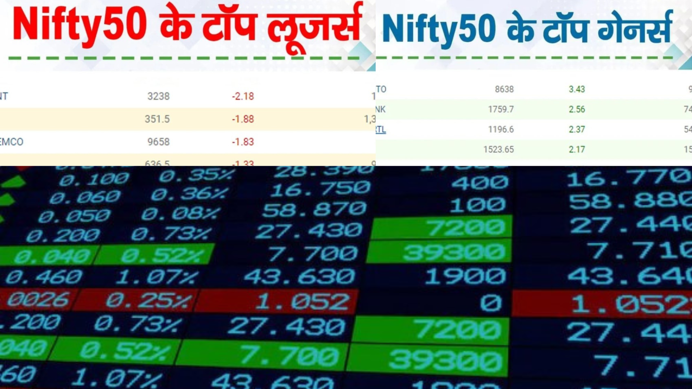 Market News: Most rising and most falling shares on NSE-50 today