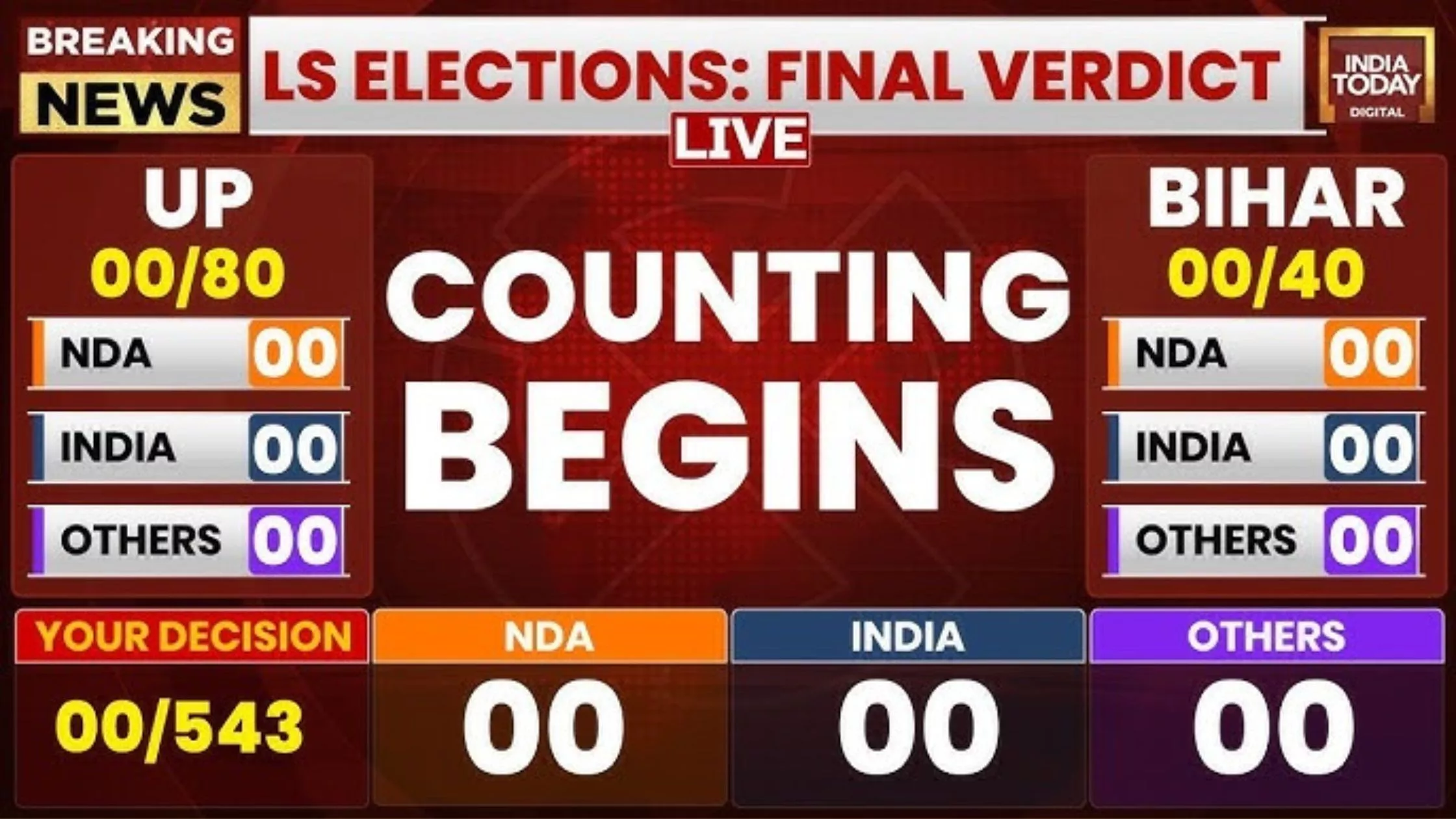 Lok Sabha Election 2024 Result Live, Voting counting, Loksabha Elections, Counting of votes, BJP, Congress, India Alliance, Voting counting Start